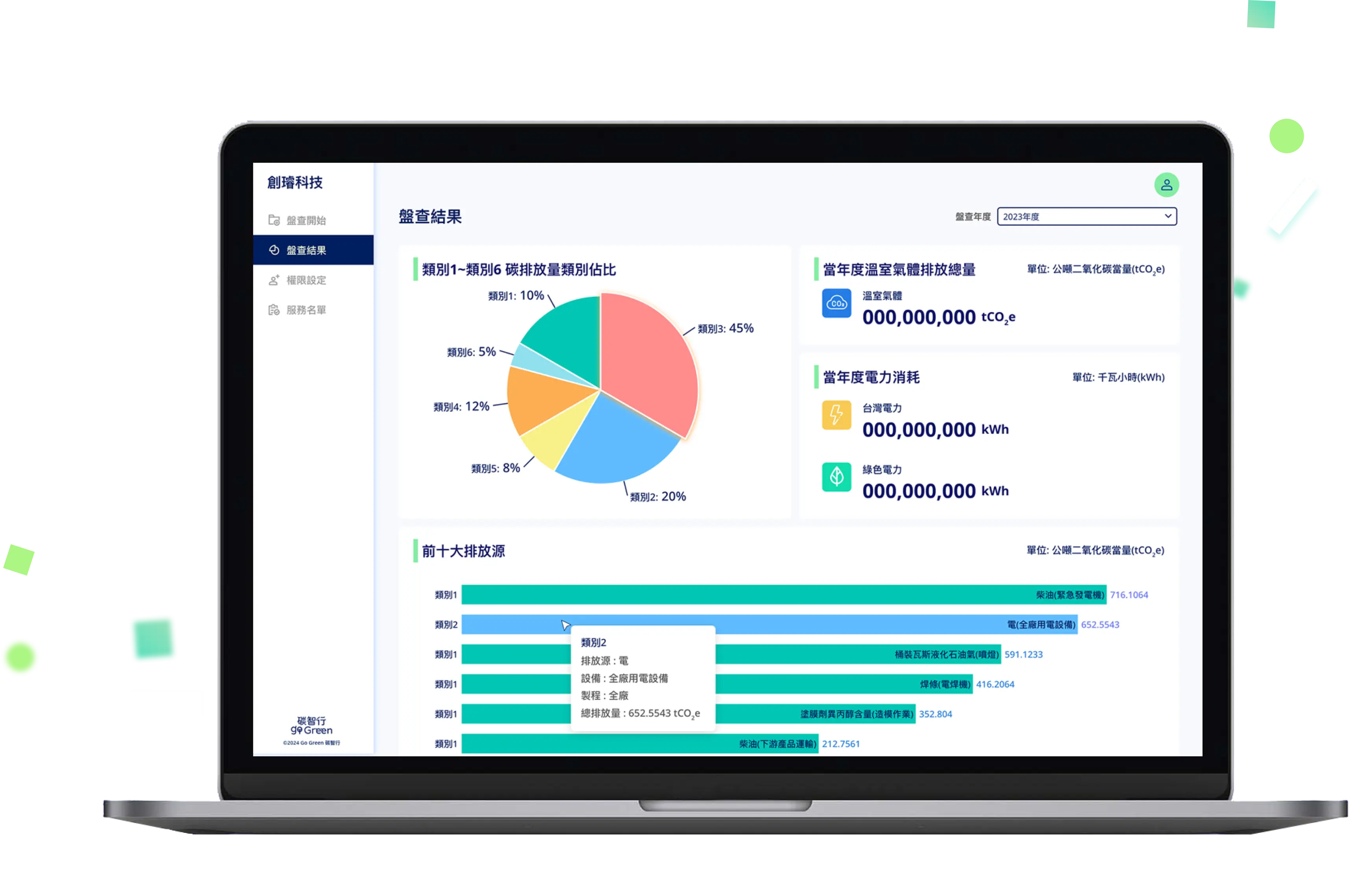 GoGreen碳盤查分析示意圖